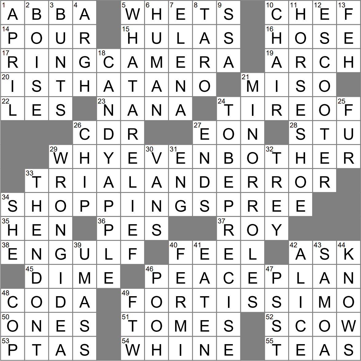 Impromptu Screwdriver Crossword Clue Archives LAXCrossword
