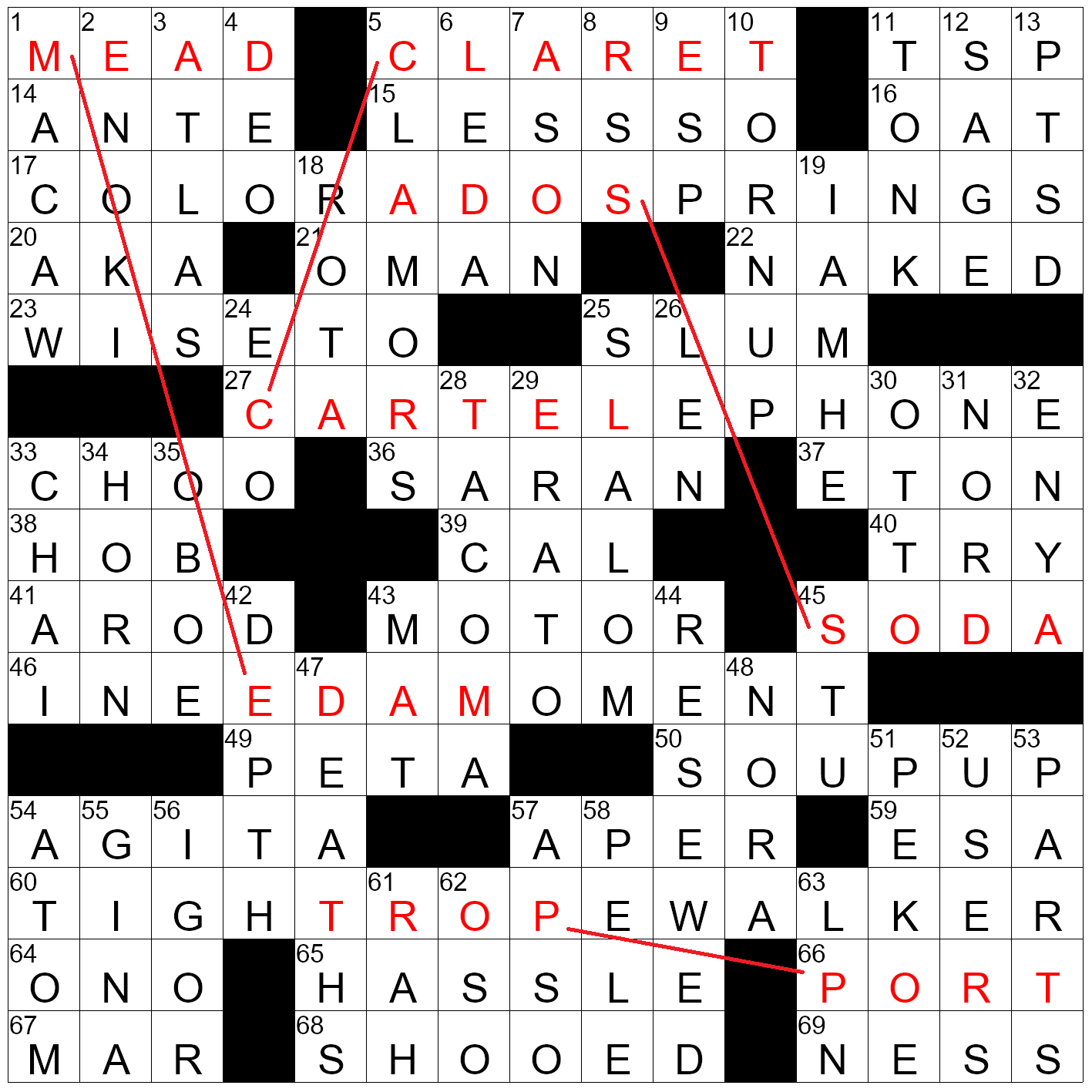 L A Times Crossword Corner Thursday January 7 2021 Paul Coulter