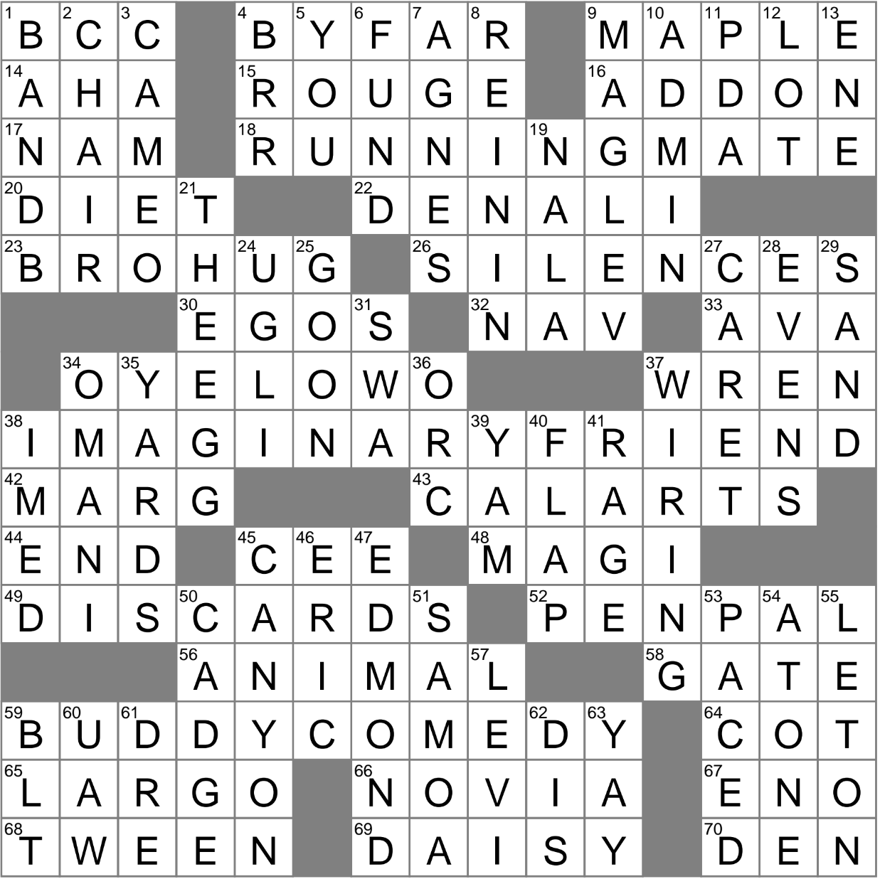 Vanity Cases Crossword Clue Archives LAXCrossword