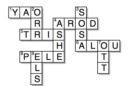 Wordplay Com Crossword Solver Seven Reasons Why People Like Wordplay 