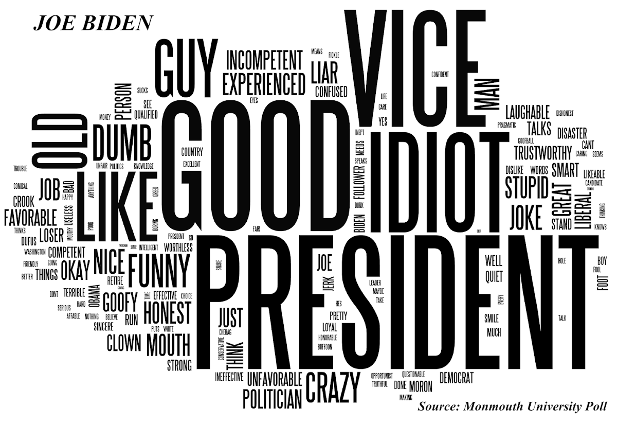 2016 Presidential Contender Word Clouds Monmouth University Polling 