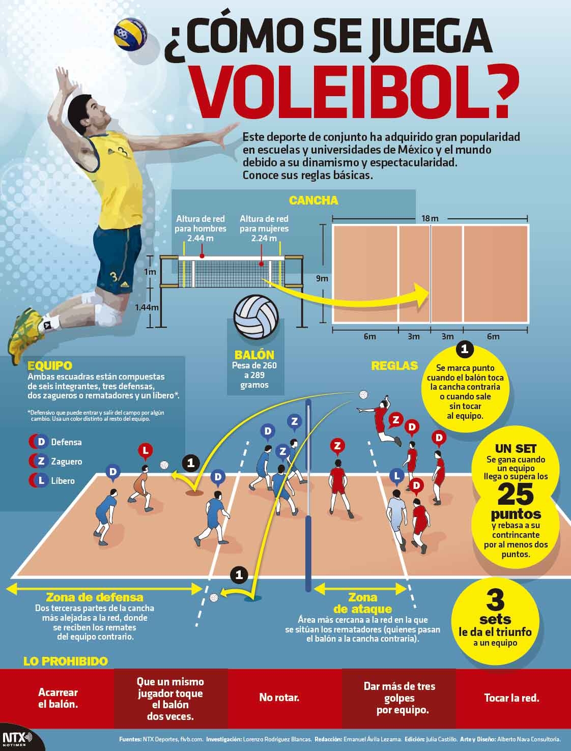 C mo Se Juega Voleibol