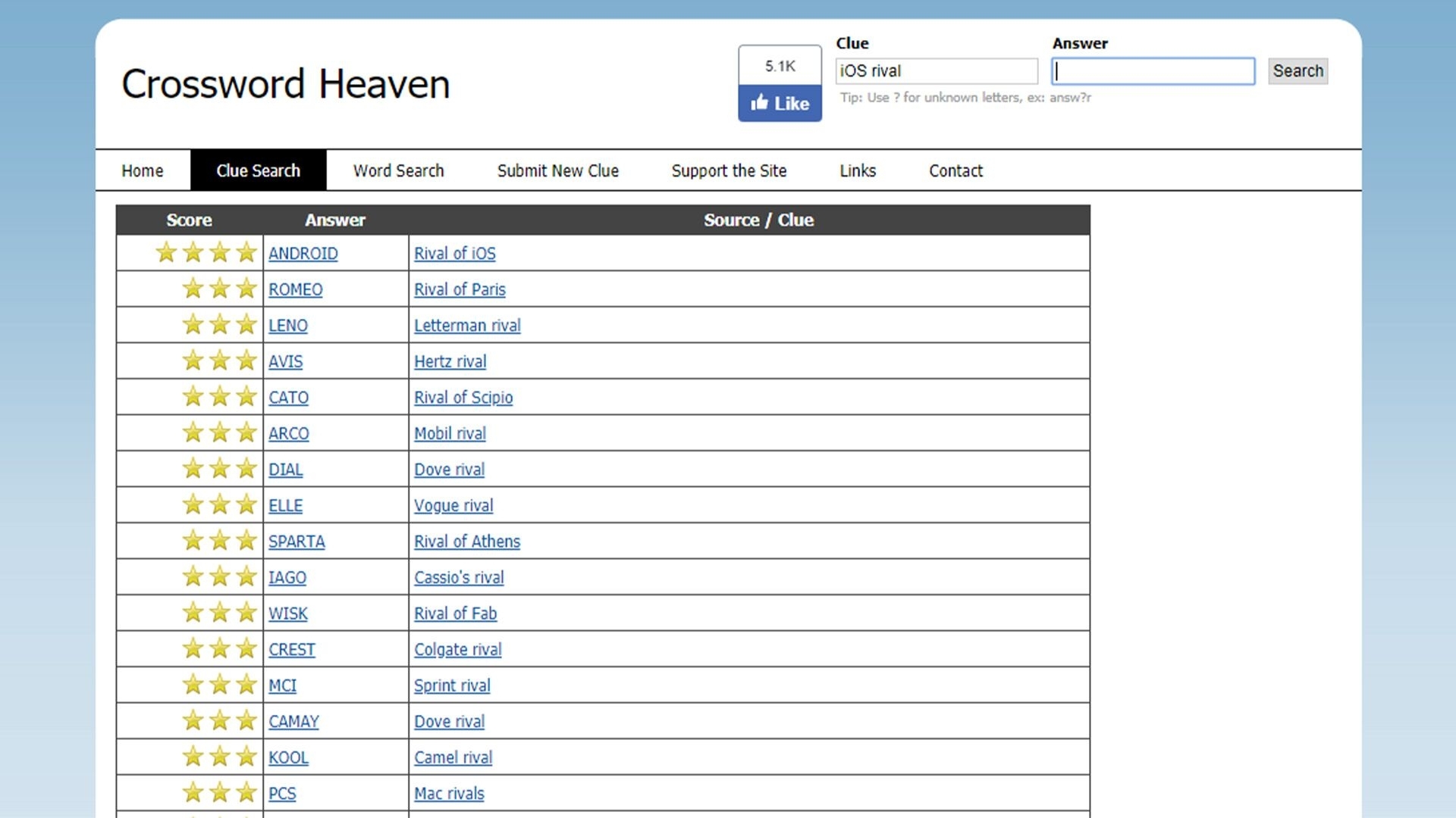 Crossword Puzzle Answers Crossword Heaven Free Crossword Puzzles 