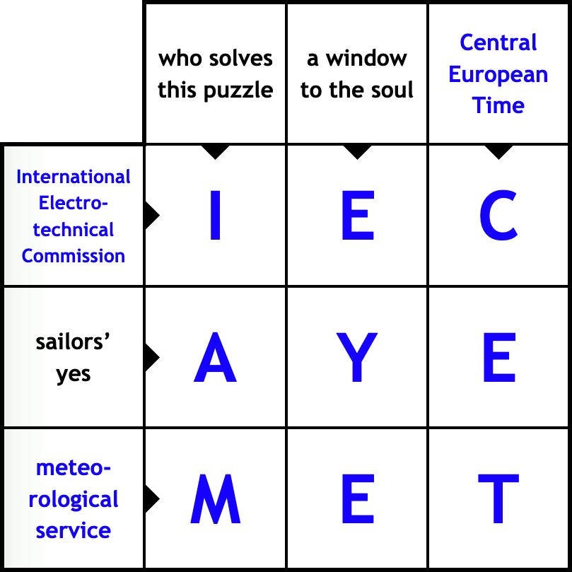 Do It Yourself Crossword Puzzle