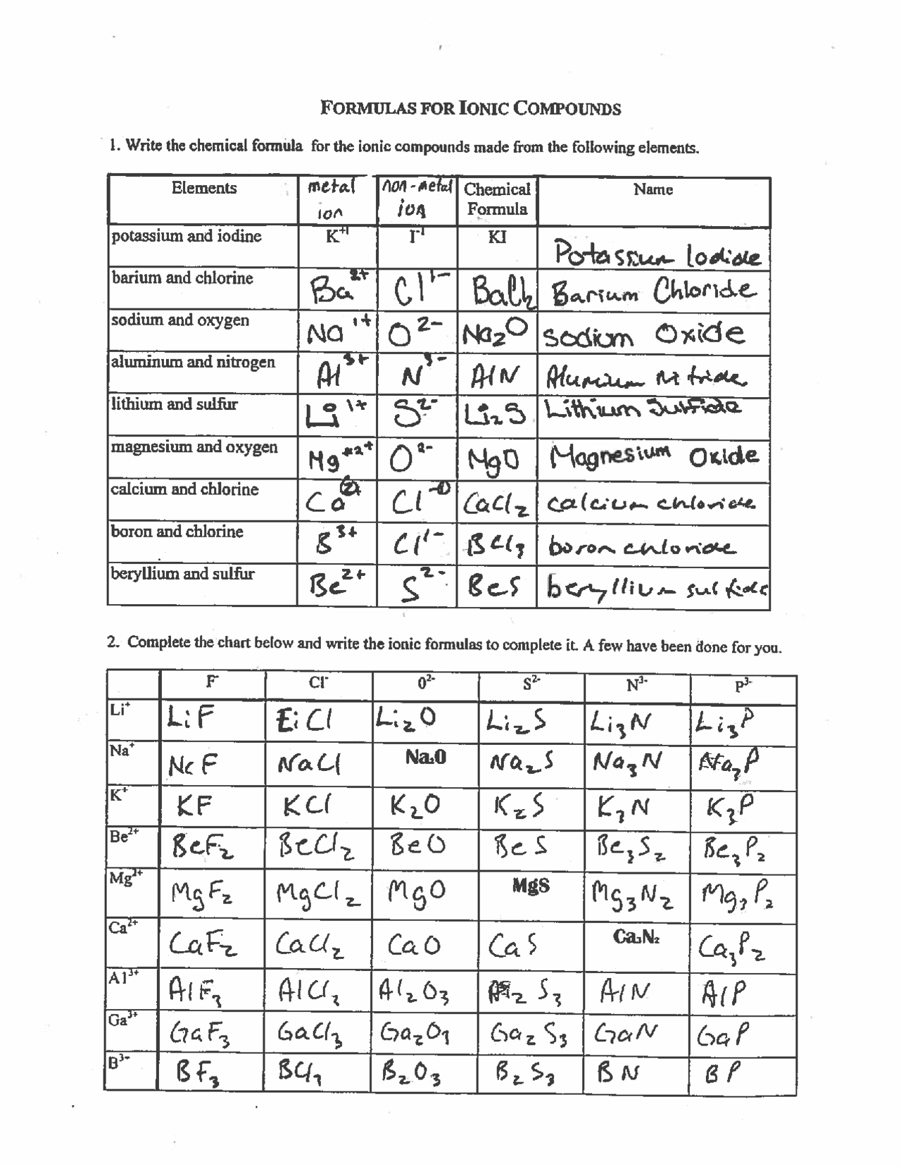 Free Printable Naming Molecular Compounds Worksheets Worksheets Library