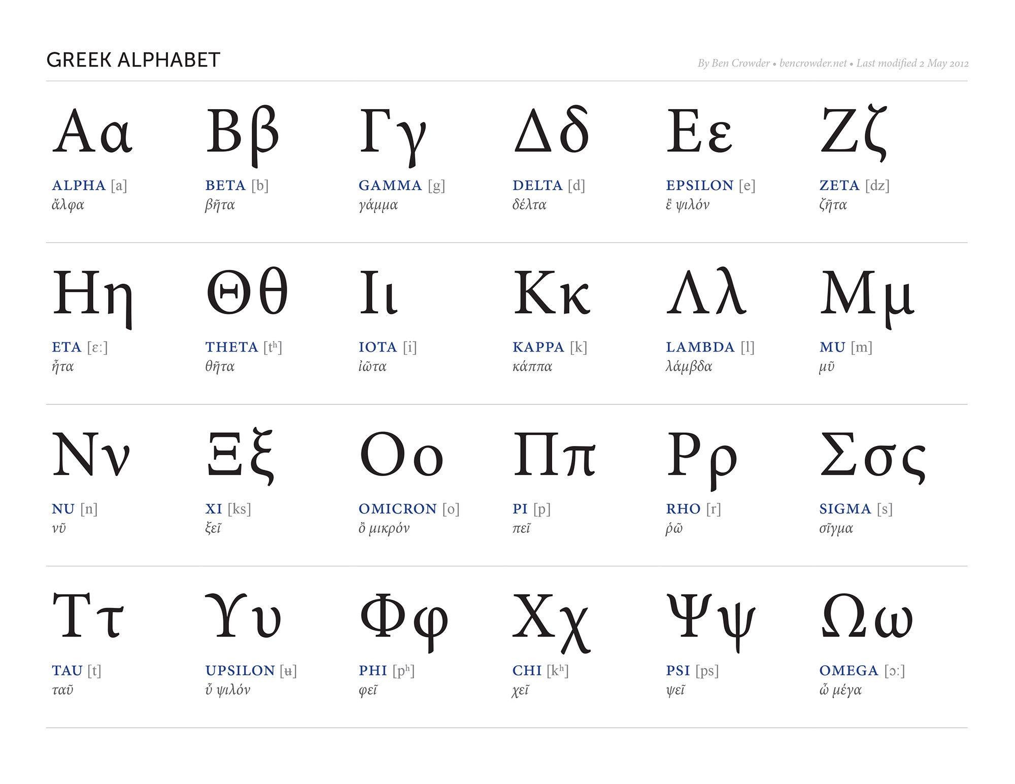 Greek Alphabet Wallpapers Wallpaper Cave