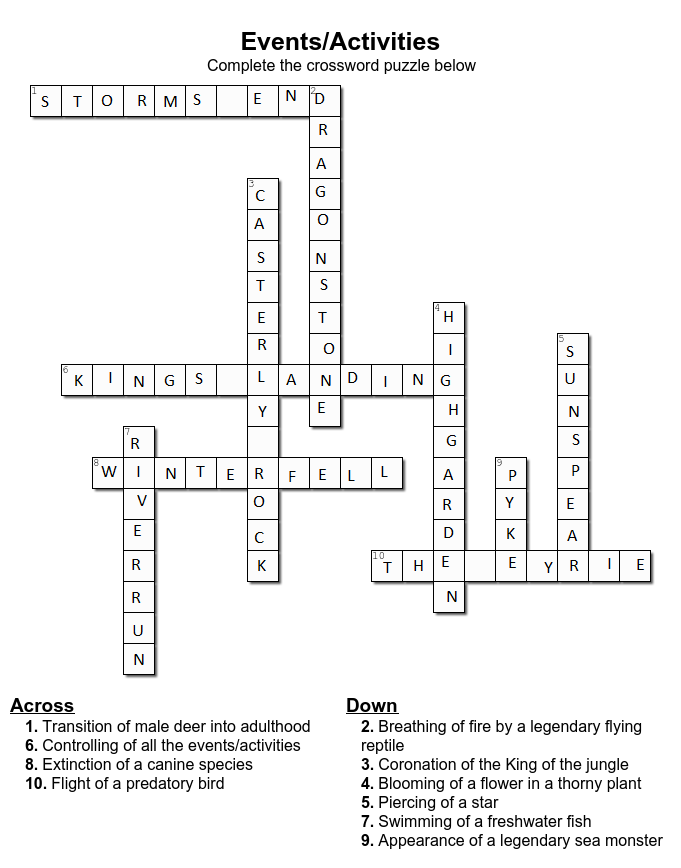 Knowledge Events Activities Crossword Puzzle Puzzling Stack Exchange