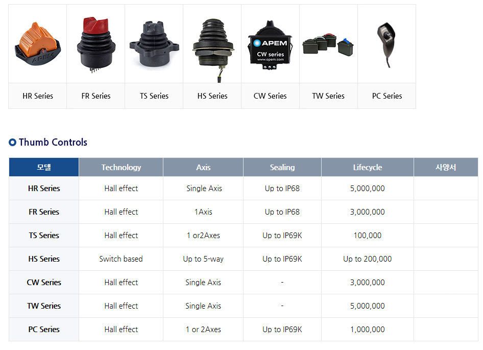 Thumb Controls By 