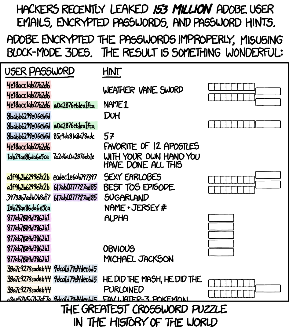 Xkcd Encryptic