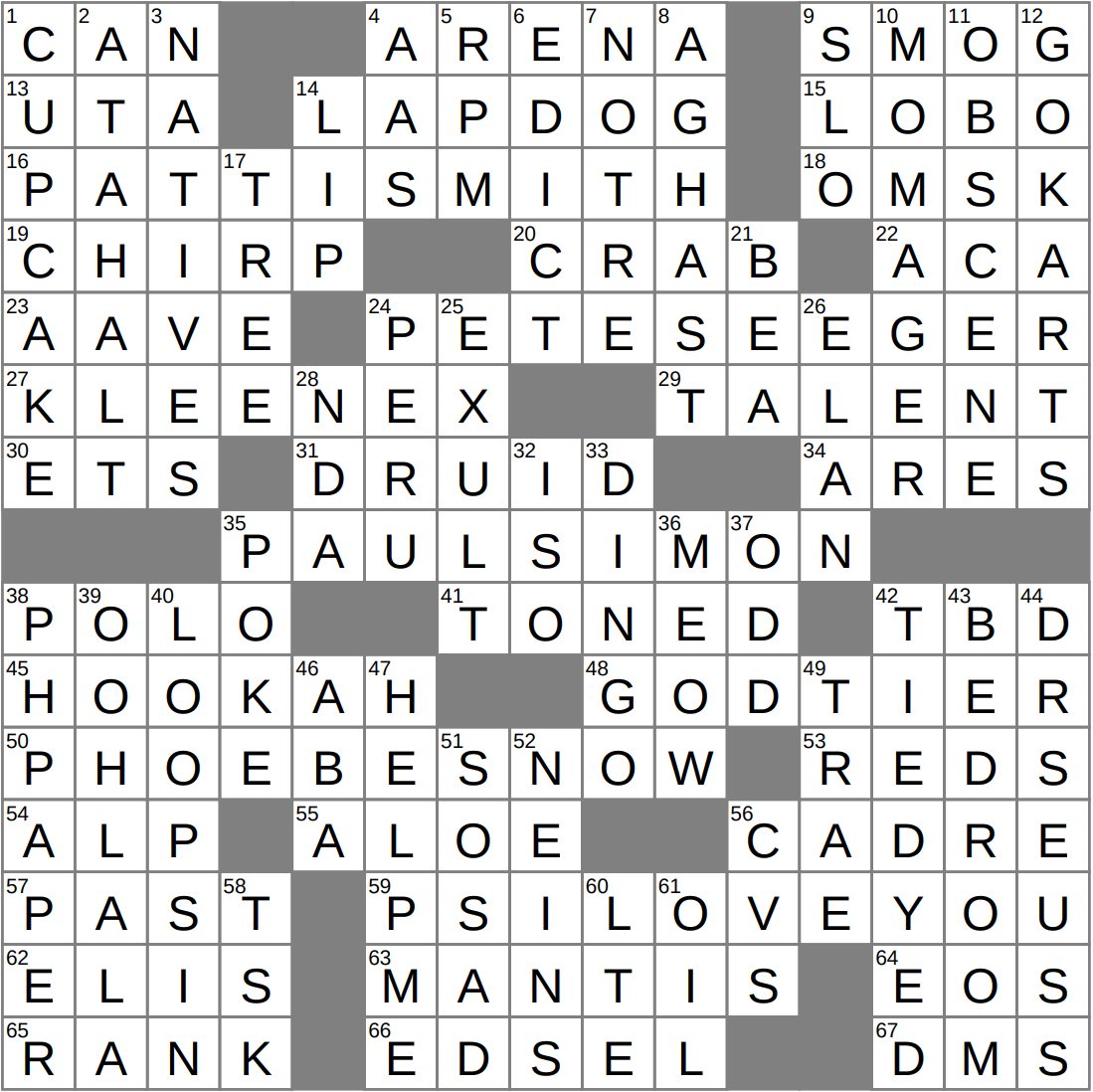 On An Elite Level Informally Crossword Clue
